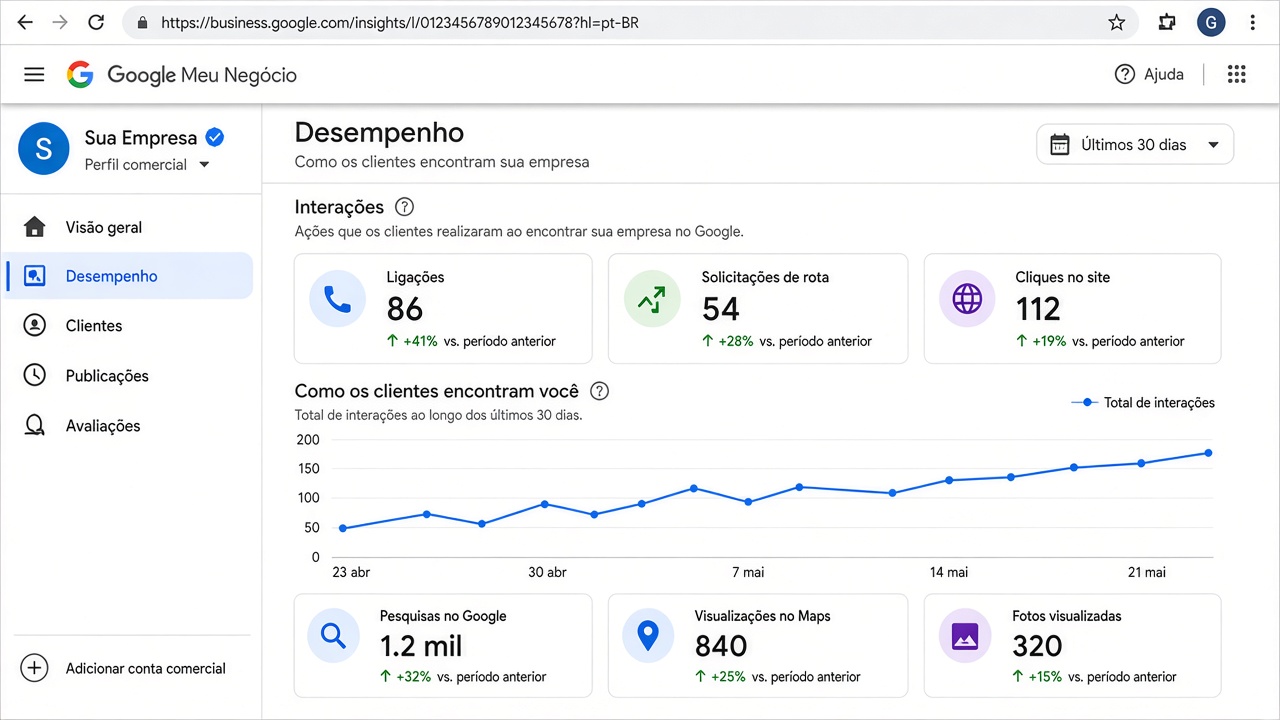 5. Acompanhar ligações e rotas