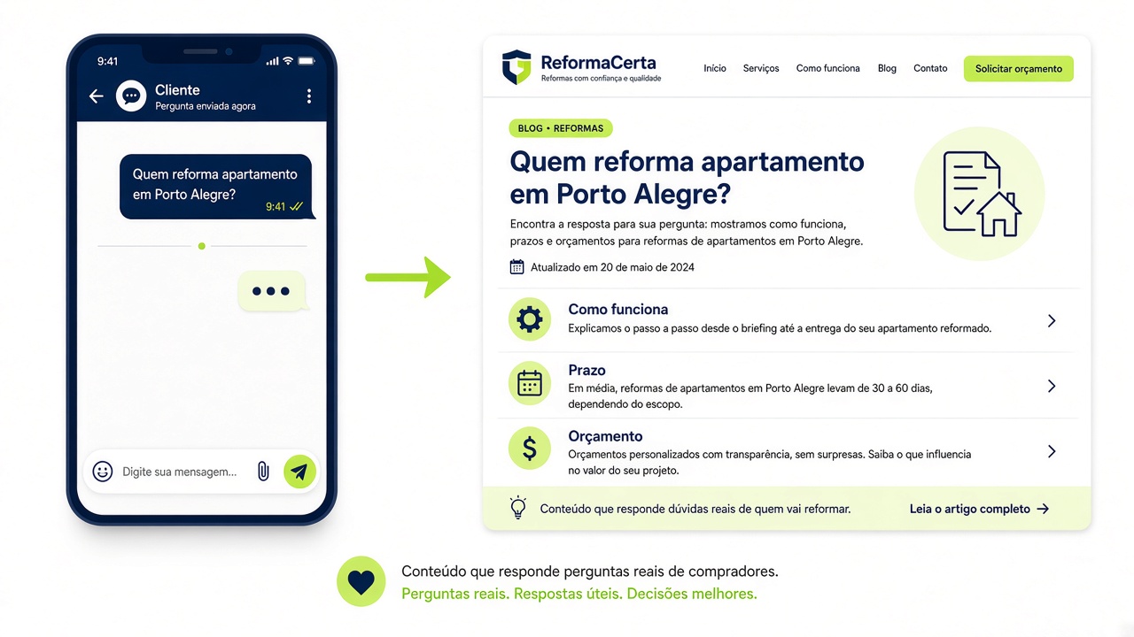 4. Conteúdo que responde o que o cliente realmente pergunta